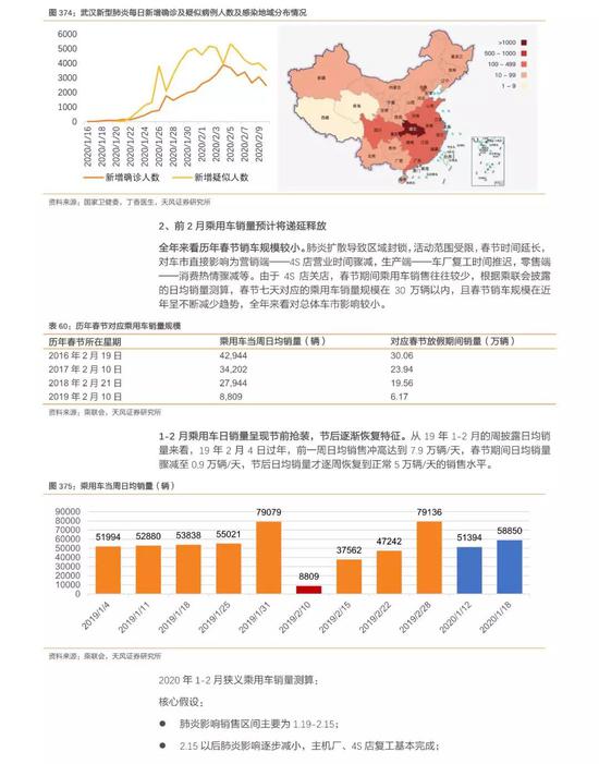 天津武汉疫情对比分析，防控策略与成效评估
