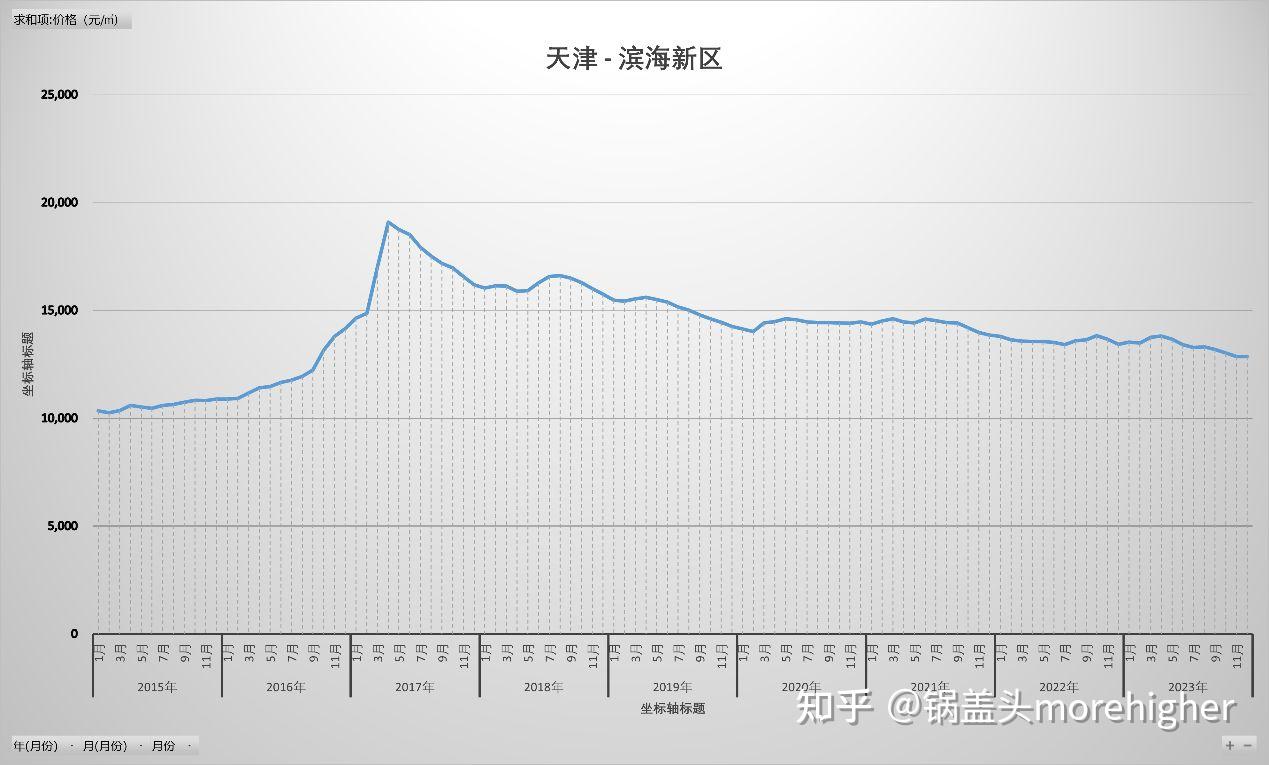 天津是重疫情区吗？2023年最新疫情分析与防控措施