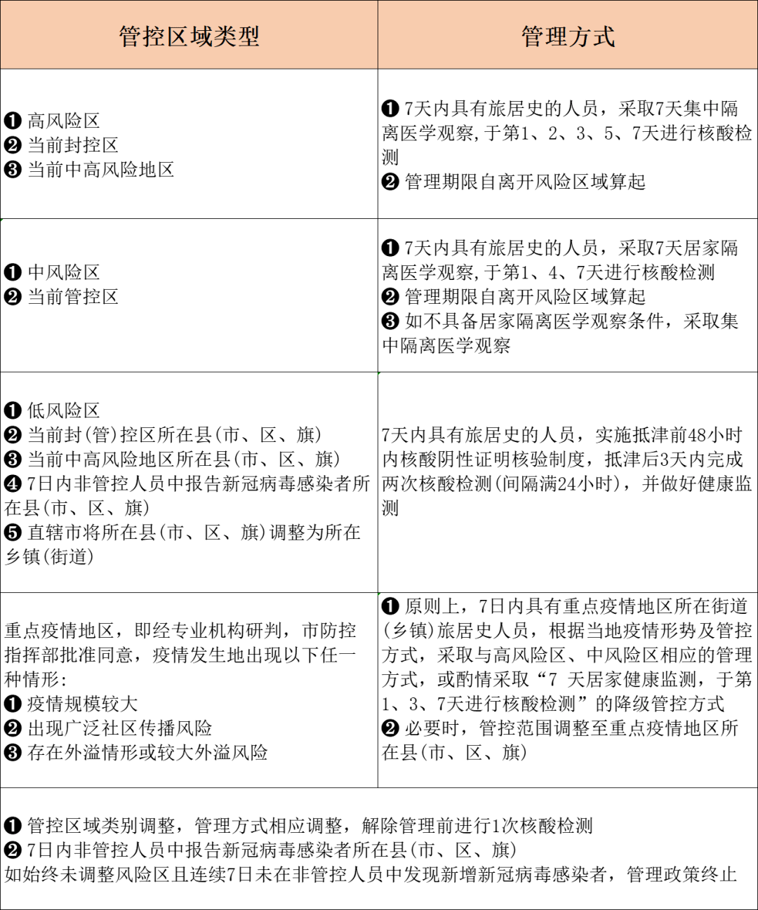 天津市疫情管控政策解析，最新措施与市民应对指南