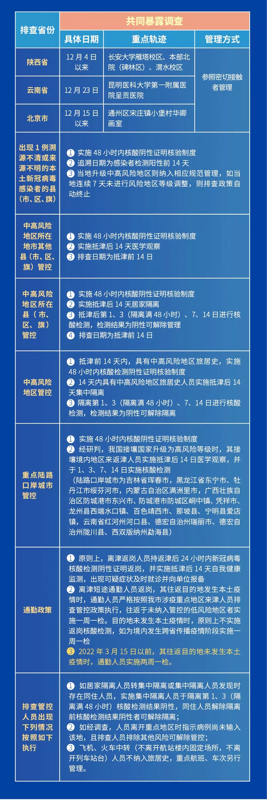 天津市疫情管控与合肥最新政策，双城防疫措施对比分析