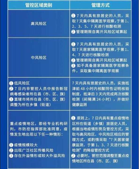天津市疫情管控与合肥最新政策，双城防疫措施对比分析