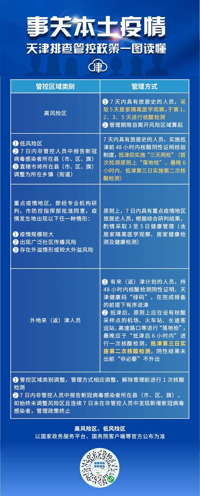 天津市疫情管控与贵阳最新政策，双城防疫措施对比分析