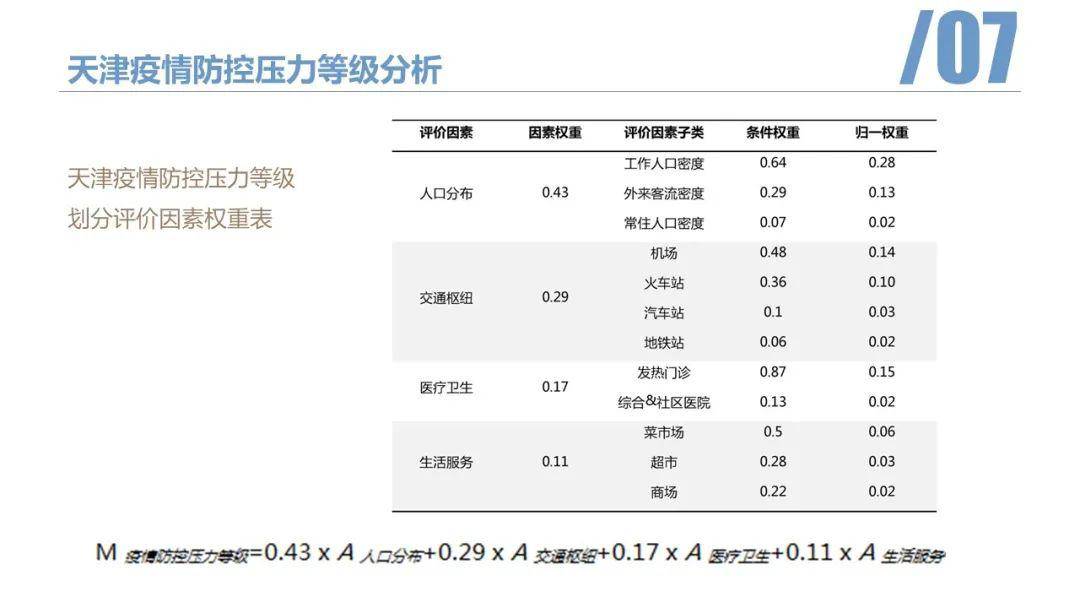 天津市疫情管控与福州防疫政策对比分析，成效与挑战