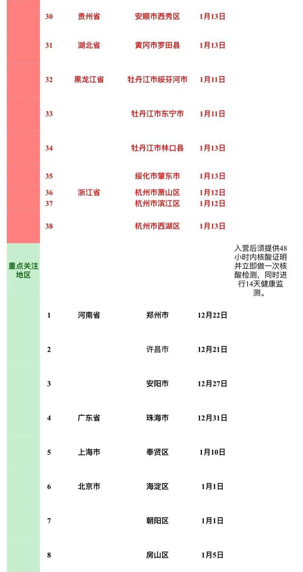天津市最新疫情公告与郑州防控措施对比分析