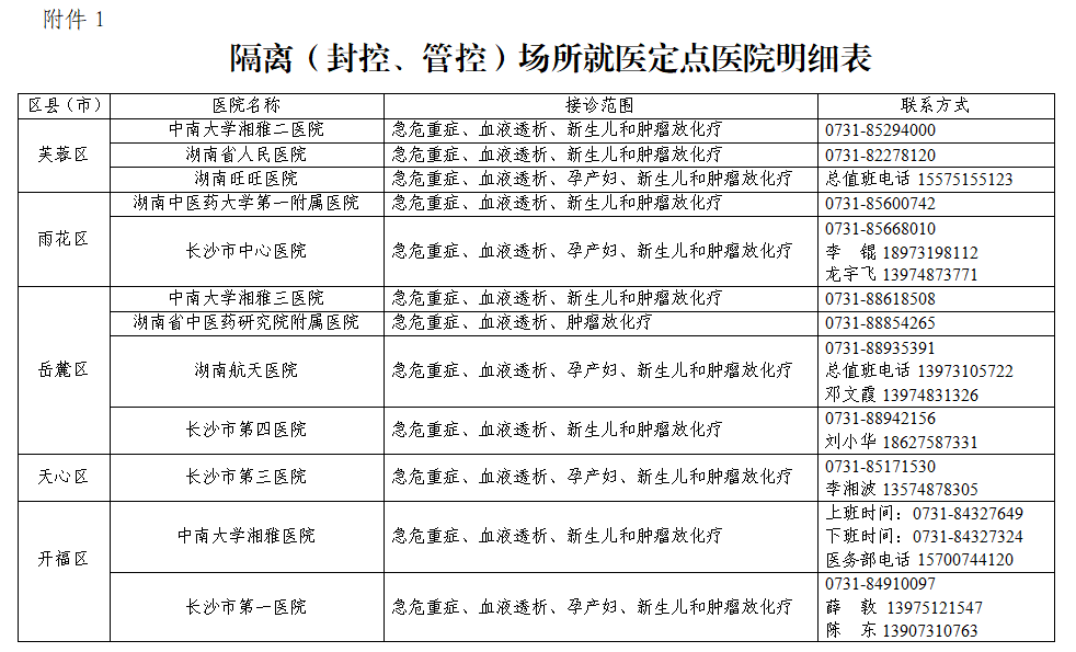 天津市疫情最新公告与长沙防控措施对比分析