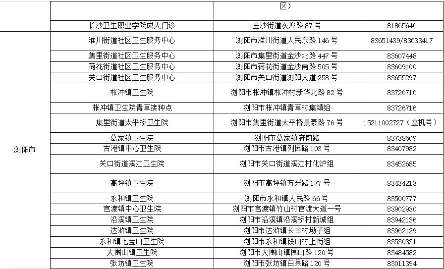 天津市疫情最新公告与长沙防控措施对比分析