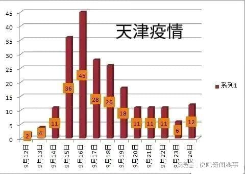 2020年天津市疫情分布图解析，数据背后的城市抗疫故事