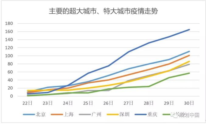 2020年天津市疫情分布图解析，数据背后的城市抗疫故事