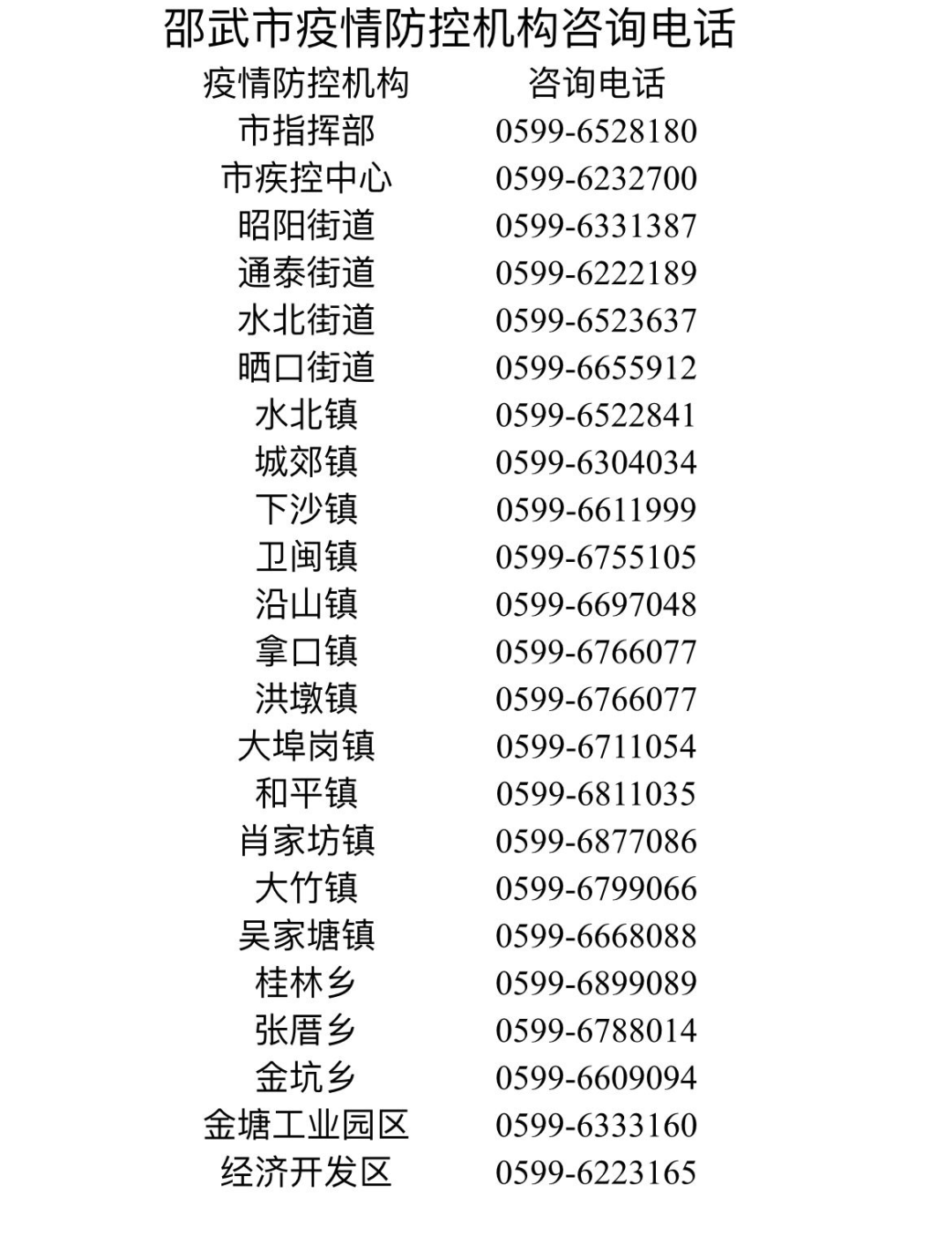 天津市疫情防控指挥中心电话，紧急联系与防疫指南