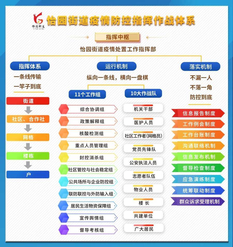 天津市疫情防控指挥体系，高效协同与科学应对的典范