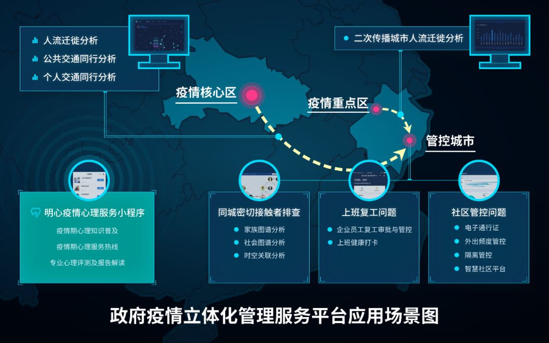 天津市疫情防控指挥体系，高效协同与科学应对的典范