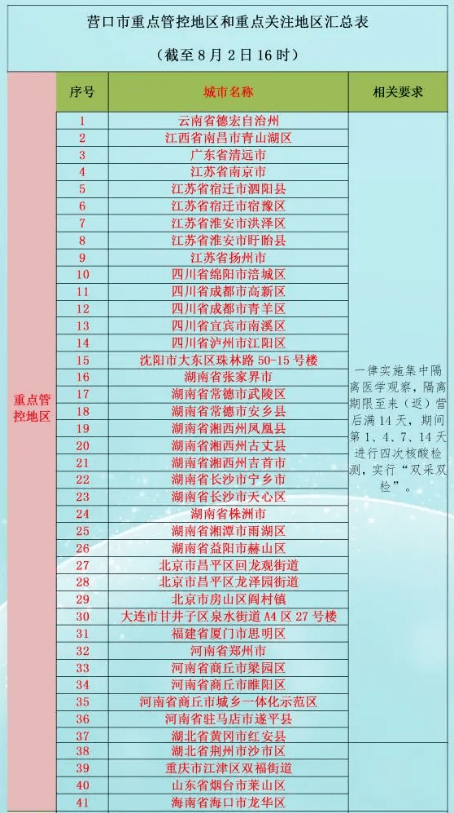 天津市疫情防控最新动态与沈阳疫情对比分析，两地防控策略与成效