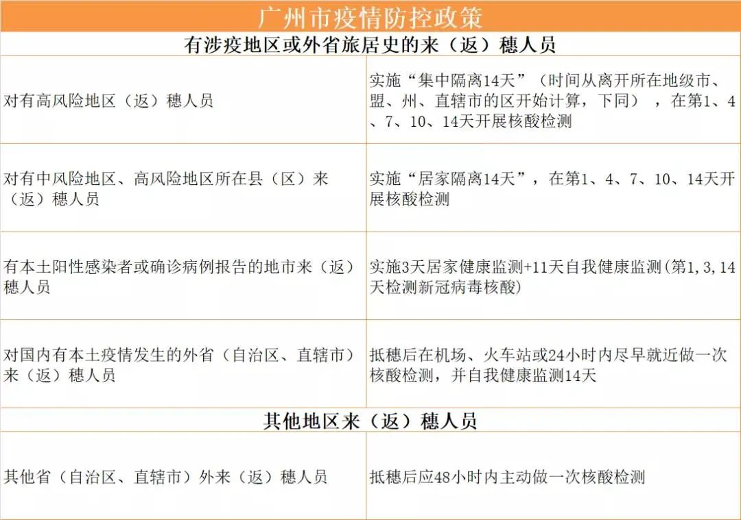 天津市疫情防控最新动态与南宁市应对措施对比分析