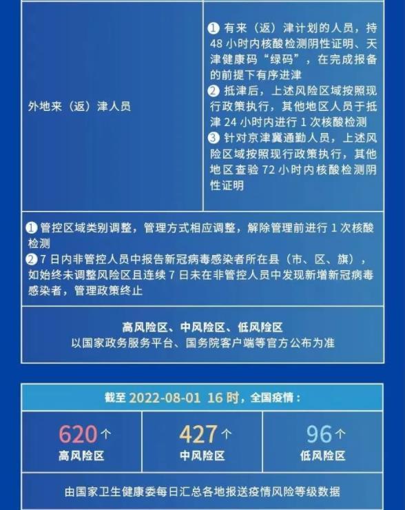 天津市疫情防控最新动态，措施升级与市民应对指南