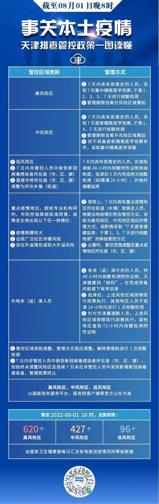 天津市疫情防控工作指挥部电话，紧急联系与防疫指南