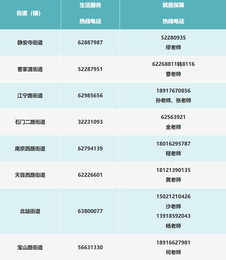 天津市疫情防控电话，快速响应与便民服务指南