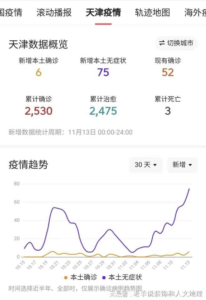 天津市疫情报告情况表，最新数据与防控措施解析
