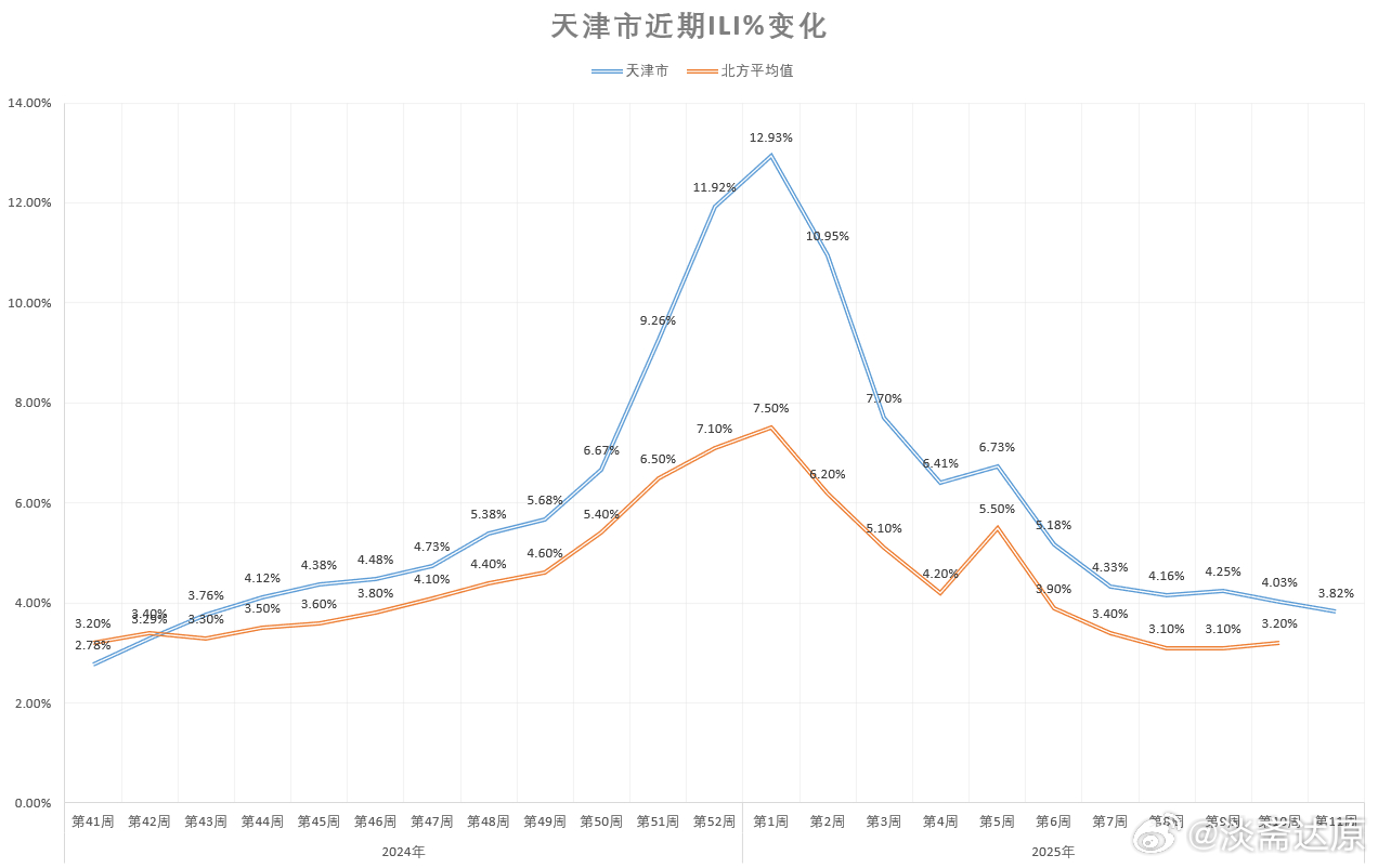 天津市疫情报告情况与上海最新动态，双城防疫对比分析