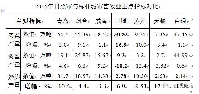 天津市疫情报告情况与上海市最新动态对比分析