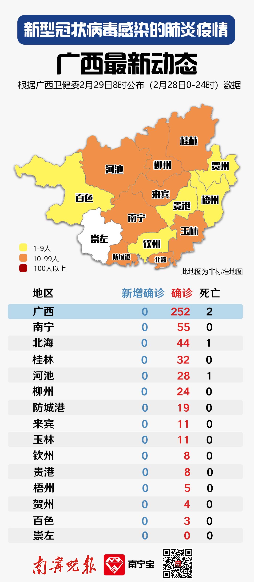 天津市疫情最新报告与南宁市防控措施对比分析