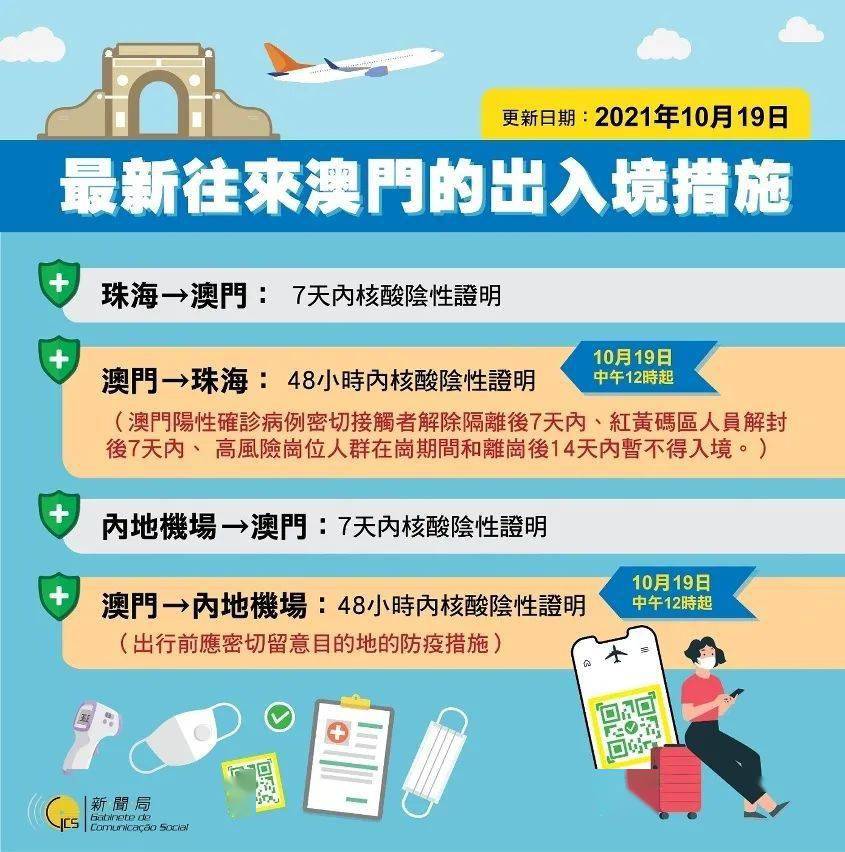 天津市疫情最新动态与澳门防控措施对比分析