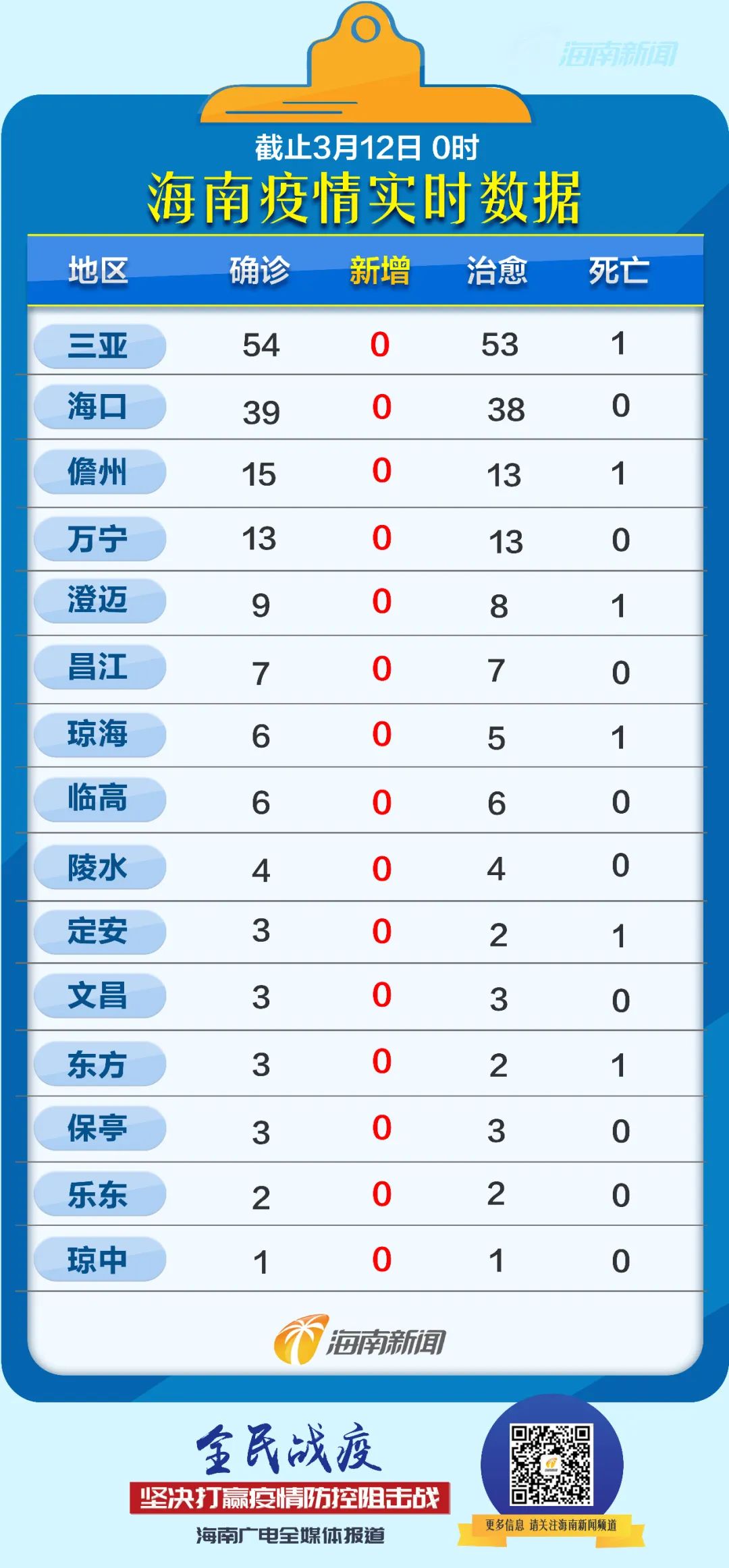 天津市疫情最新动态与澳门防控措施对比分析