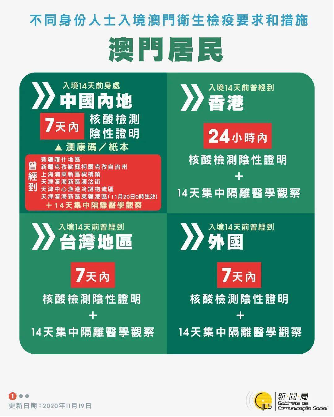 天津市疫情最新动态与澳门防控措施对比分析