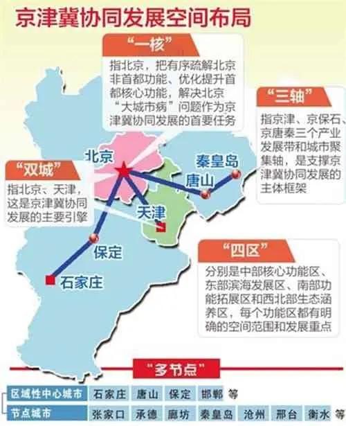 天津市新增发展机遇，经济转型与区域协同的新篇章