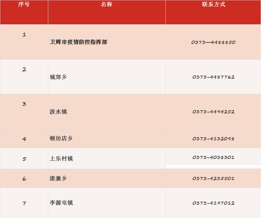 天津市新冠疫情防控指挥部电话，紧急联系与防疫指南