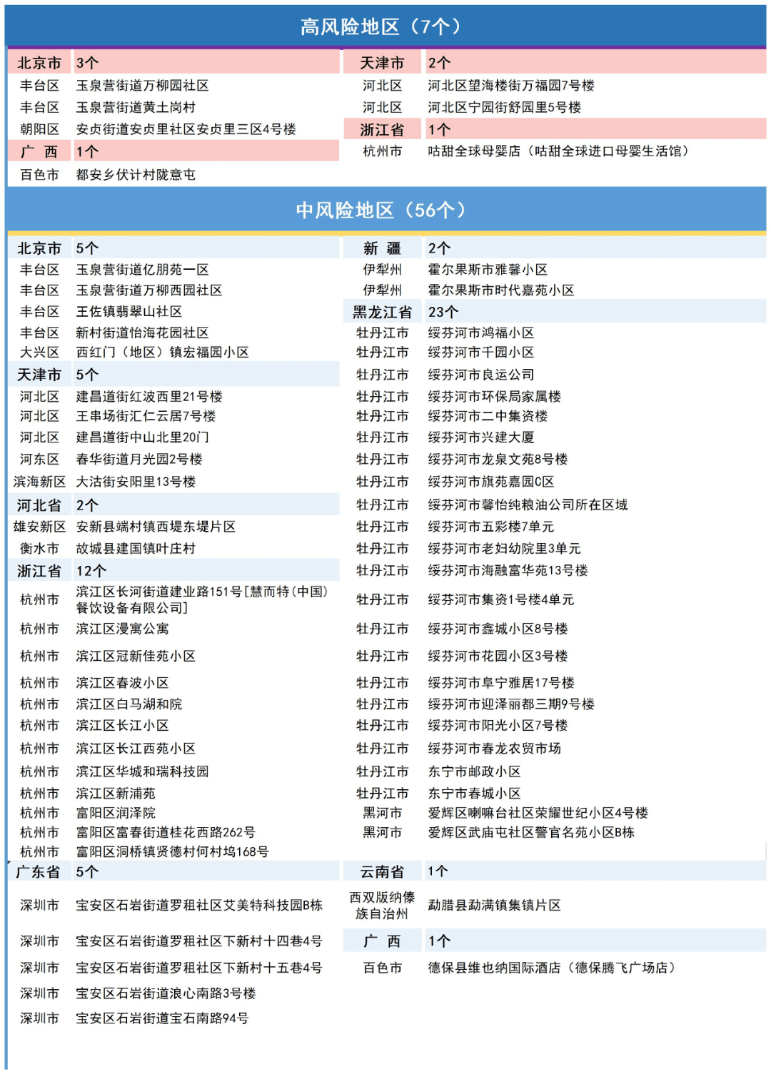 天津市西青区疫情防控等级调整及应对措施解析