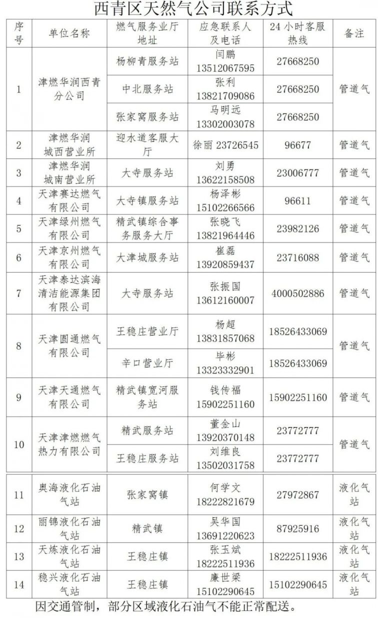 天津市西青区疫情防控等级调整及应对措施解析
