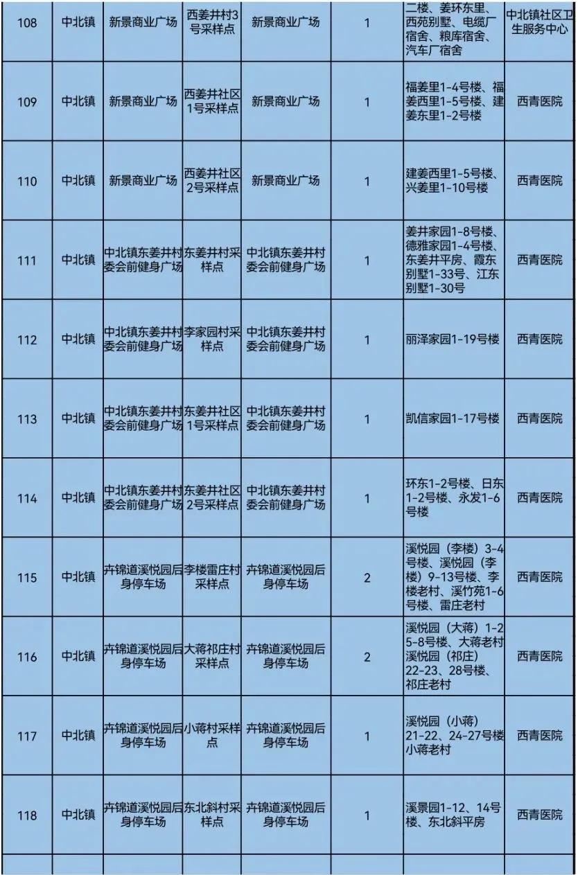 天津市西青区疫情防控等级调整及应对措施解析