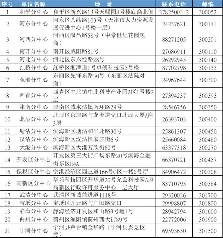 天津市社保疫情期间缴费明细，政策解读与操作指南