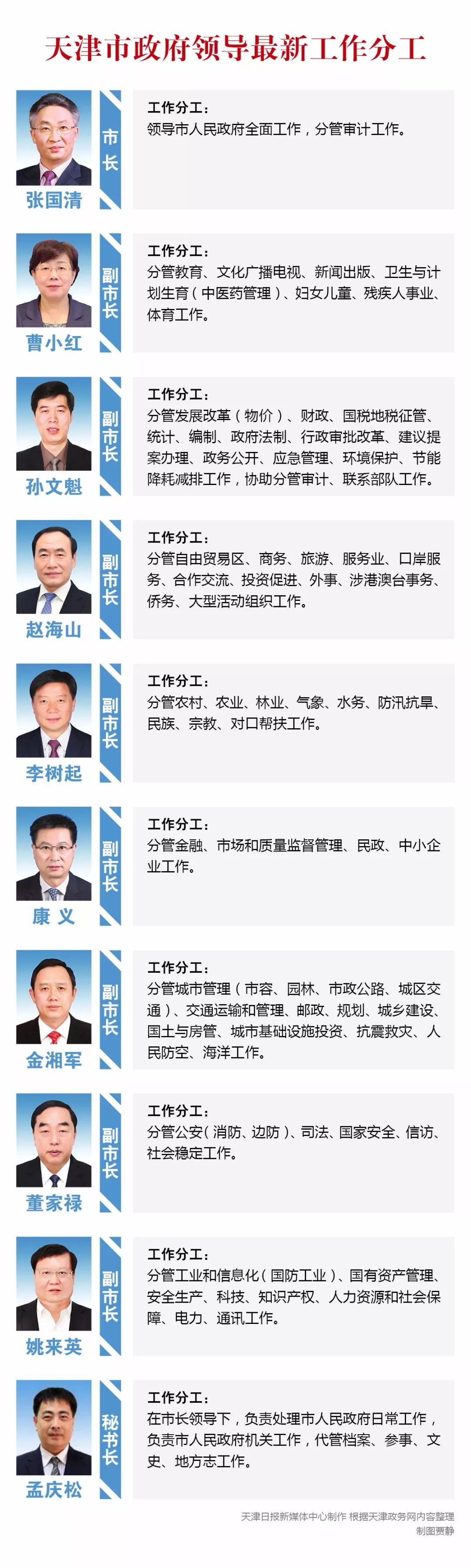 天津市场监管委领导班子排位解析，职责分工与最新调整