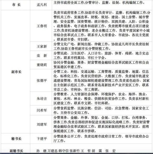 天津市场监管委领导班子排位解析，职责分工与最新调整