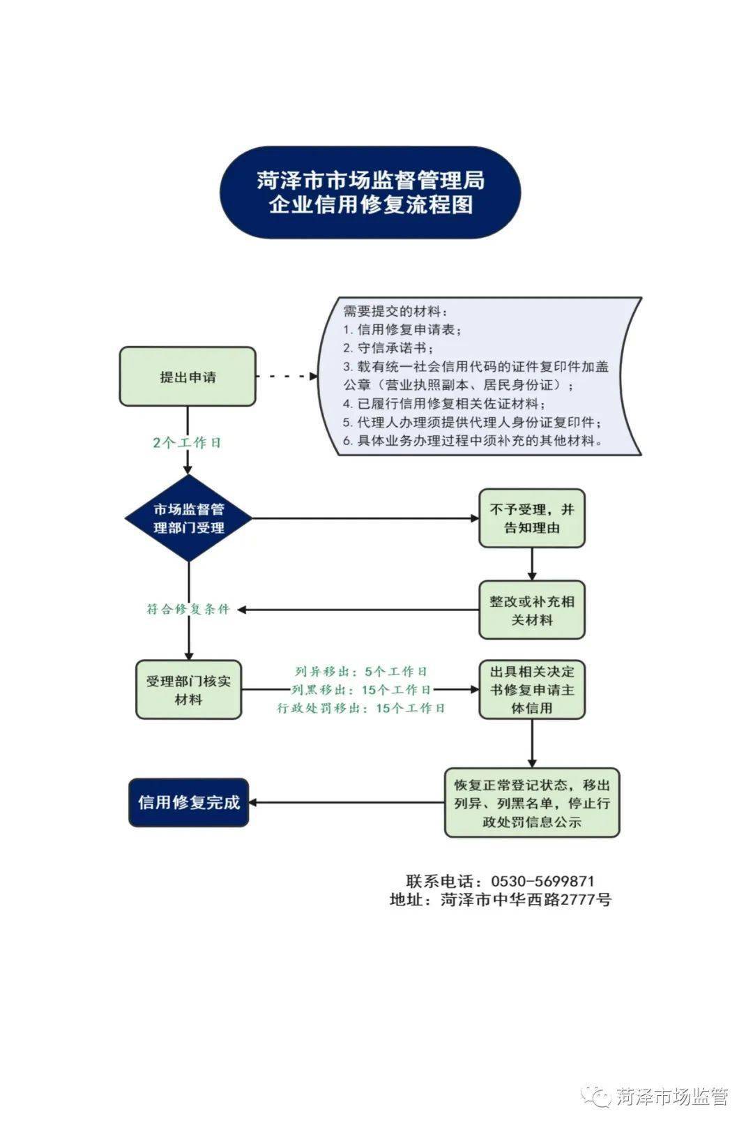 天津市场监督管理委员会企业申报全指南，流程、材料与注意事项