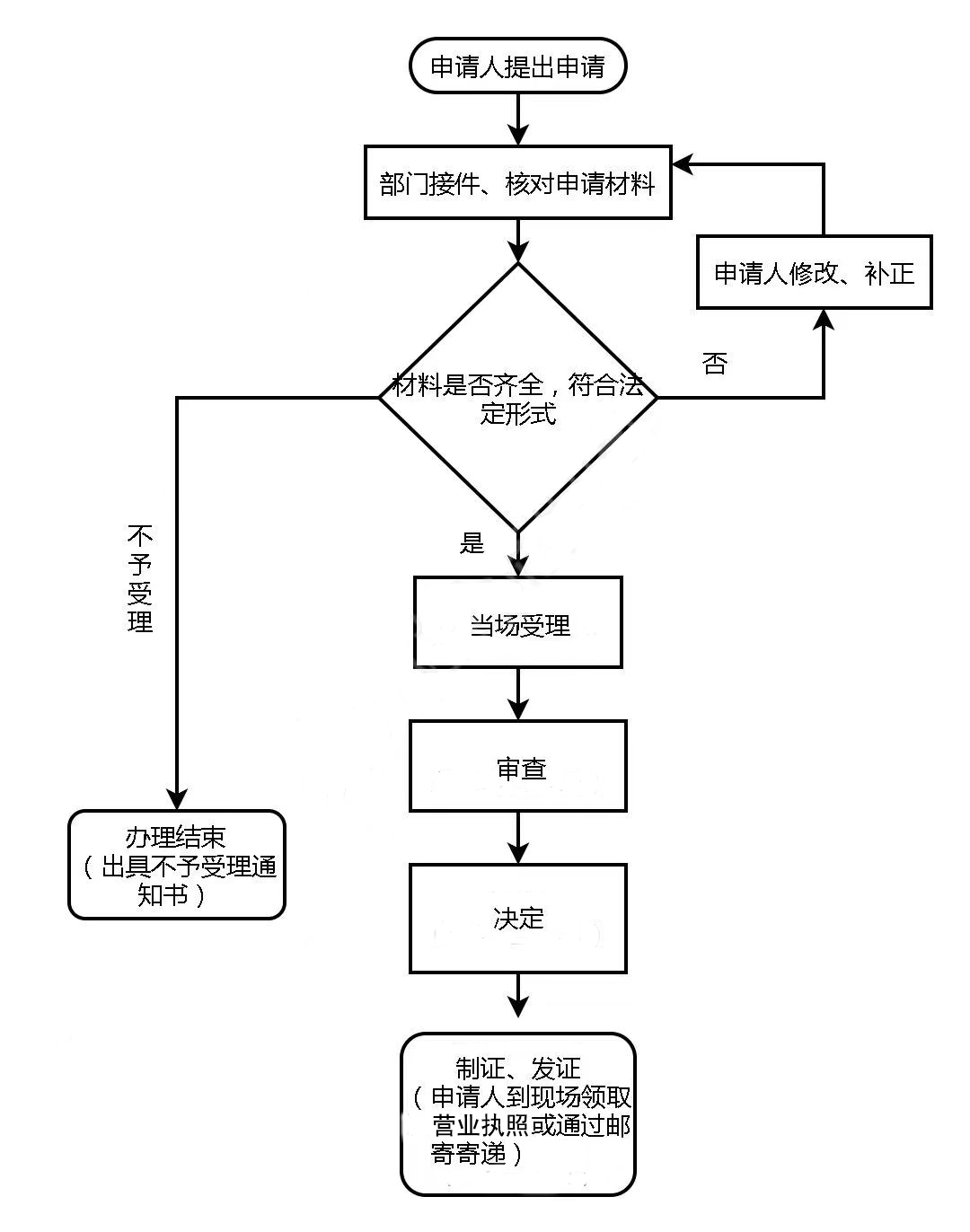 天津市场监督管理委员会企业申报全指南，流程、材料与注意事项