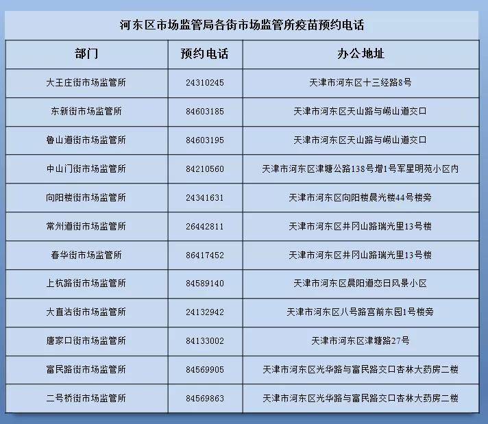 天津市场管理监督委员会，守护市场秩序，促进经济健康发展