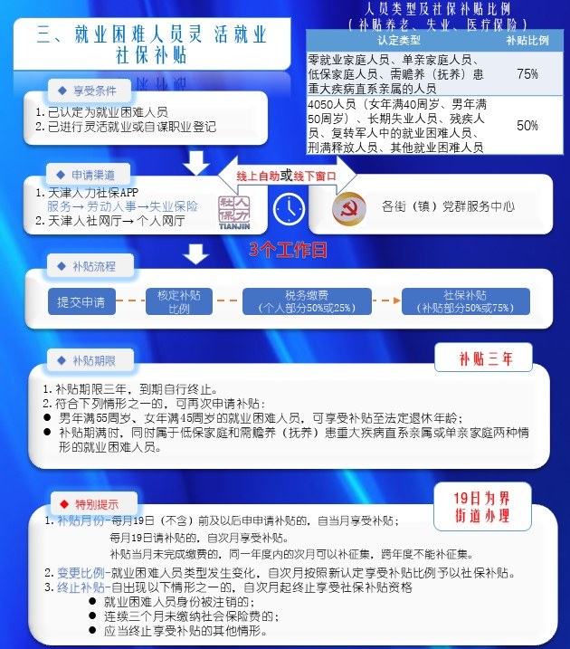 天津社保疫情补贴政策详解，申请条件、流程与常见问题