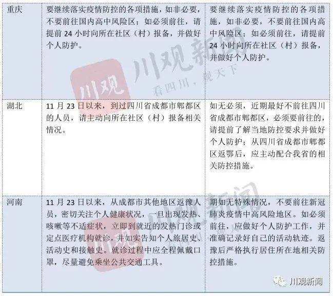 天津与杭州相继出现确诊病例，疫情下的城市防控与应对策略