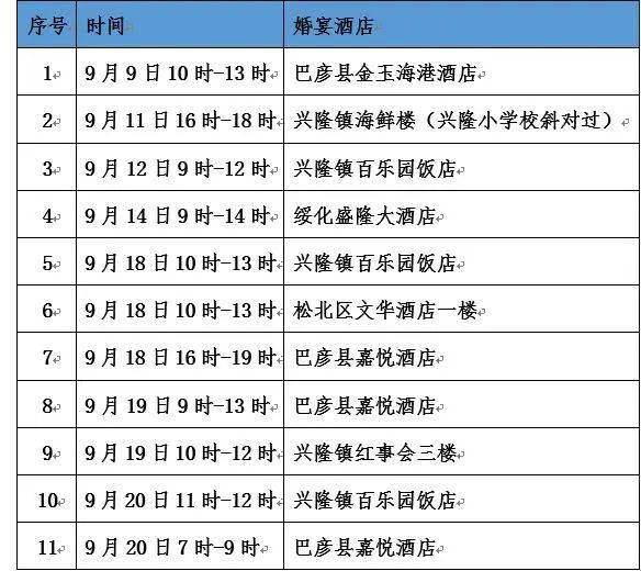 天津与杭州相继出现确诊病例，疫情下的城市防控与应对策略