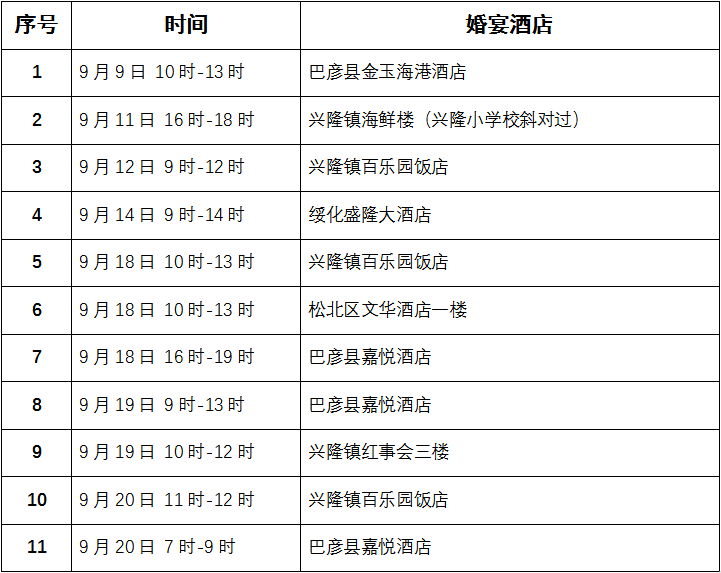 天津与杭州相继出现确诊病例，疫情下的城市防控与应对策略
