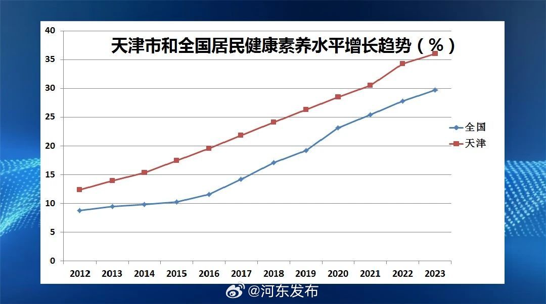 天津每日死亡人数统计与影响因素分析，数据揭示的城市健康挑战