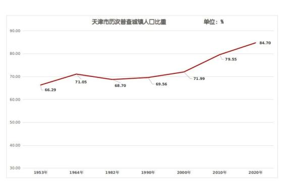 天津每日死亡人数统计与影响因素分析，数据揭示的城市健康挑战