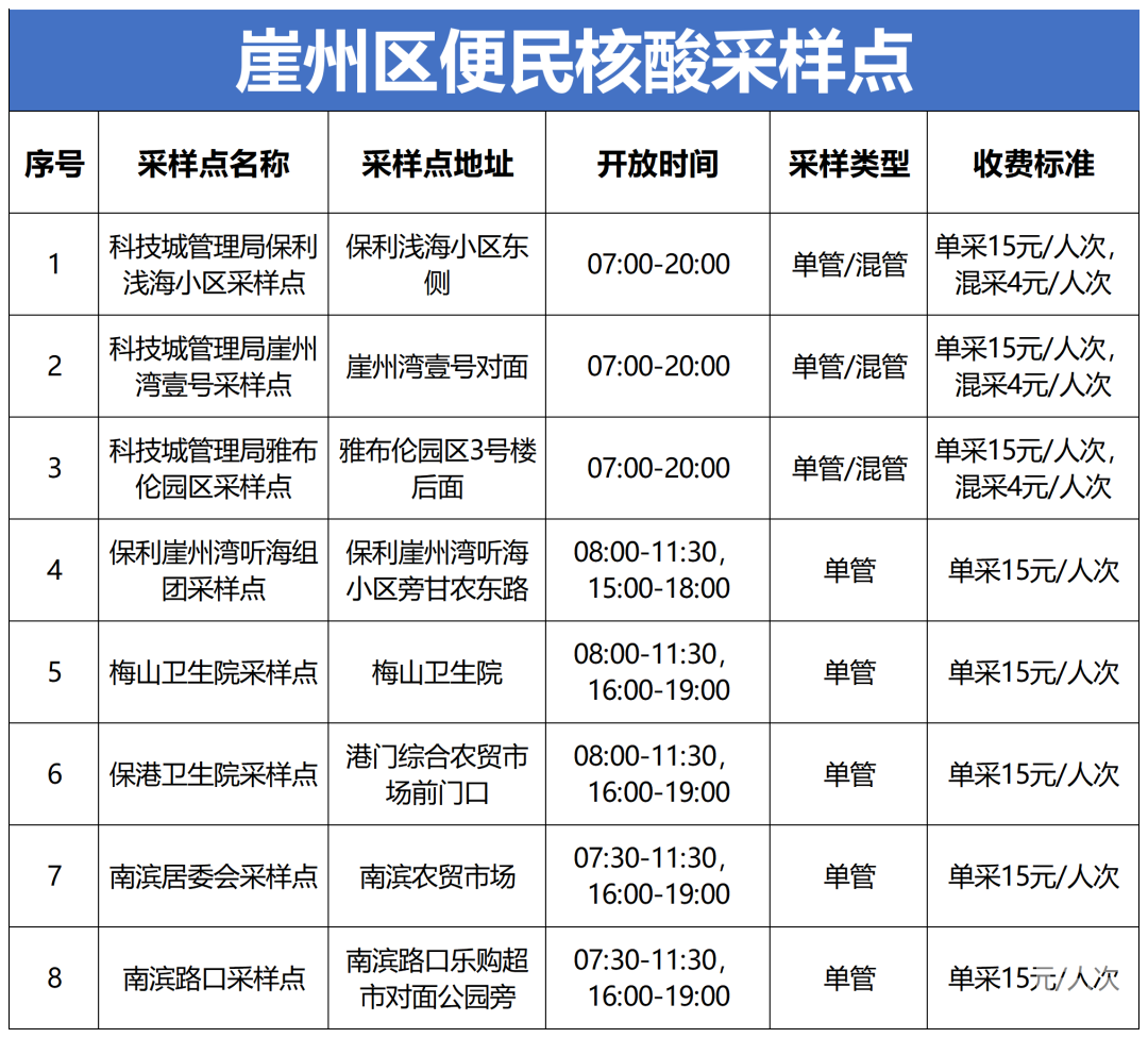 天津前往南昌最新防疫政策，隔离要求、核酸检测及注意事项（2023年更新）