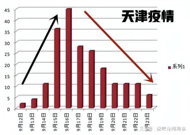 天津广州疫情最新消息，双城防控升级，专家解读未来趋势