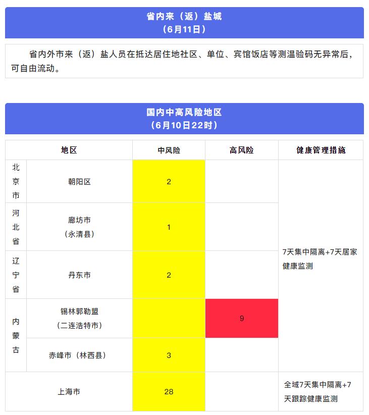 天津封城最新通知，2023年疫情防控措施全面解析