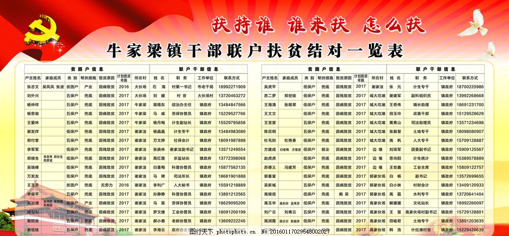 天津对口帮扶地市一览表，精准扶贫的协作典范