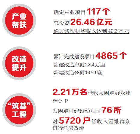 天津对口帮扶地市一览表，精准扶贫的协作典范