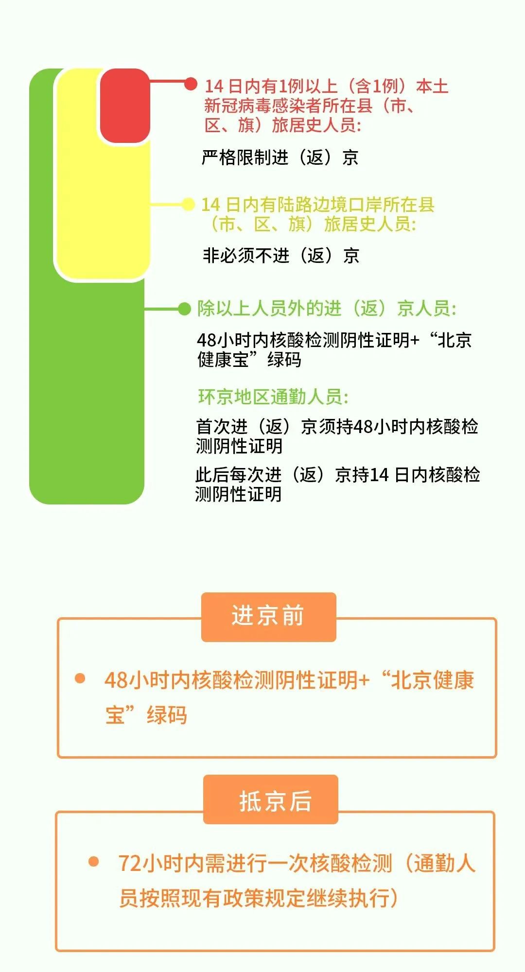 天津对吉林省来津人员最新防疫规定，隔离政策、核酸检测要求全面解读